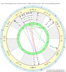 Birth Chart Leland Twins Capricorn Zodiac Sign Astrology