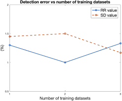 It was time to set the record straight. Osa Machine Learning For Composition Analysis Of Ssdna Using Chemical Enhancement In Sers