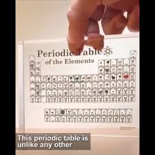 Periodic Table Display With Elements Video Cool Things To Buy Cool Inventions Periodic Table