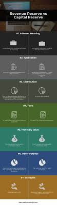 The teaching tools of leverage meaning in tamil are guaranteed to be the most complete and intuitive. Foreign Exchange Reserves Meaning In Tamil Forex Mutant System