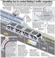 2012 In Infographics How Graphic News Saw The World In 2020 City Vehicles Urban Design Graphics Infographic