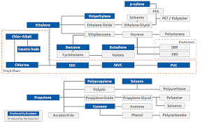 braskem investor relations