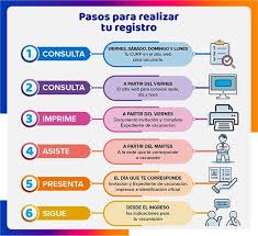 Obtén la última información y respuestas a las preguntas frecuentas sobre la vacuna para los menores de 13 años, un padre o tutor legal debe completar el registro y debe estar presente en la cita de todo menor. Vacuna Covid Maestros Guanajuato Registro Y Dias De Vacunacion Union Guanajuato