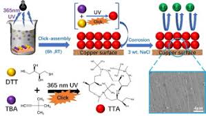 Well, that's what this website is designed for. A Novel Approach For Copper Protection Uv Light Triggered Preparation Of The Click Assembled Film On Copper Surface Sciencedirect