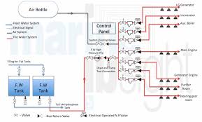 how high pressure water mist fire fighting system for ships