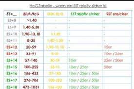 10 Tage Nach Eisprung Test Negativ Forum Kinderwunsch Urbia De