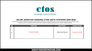 Ctos data systems sdn bhd has 250 employees and is ranked lowest among it's top 10 competitors. Jawatan Kosong Terkini Ctos Data Systems Sdn Bhd