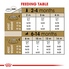 2 german shepherd puppy food requirements. Royal Canin Breed Health Nutrition Trade German Shepherd Puppy Food Dog Dry Food Petsmart