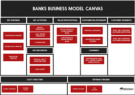 Banks Business Model Canvas
