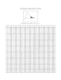 Chi Square Table 141002083313 Phpapp01 Thumbnail 4 Jpg 768 994 Chi Square Calculus Word Search Puzzle