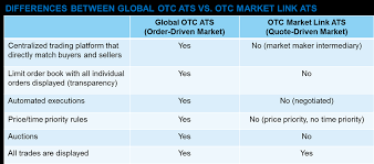 Nearly all bonds, currenciescurrencycurrency refers to money, that which is used as a. Global Otc