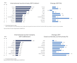 Pin By Tourism Capturing The Scene O On International Tourism Results And Perspectives International Tourism Tourism Tourist