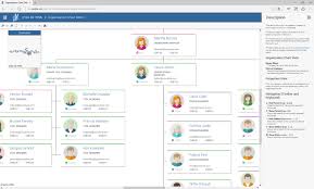 73 ageless angular organization chart