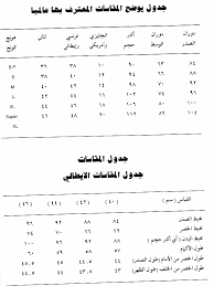 تعليم الخياطة والتفصيل من البداية الى الاحتراف الدرس الثاني Clothes Sewing Patterns Sewing Sleeves Dress Sewing Patterns