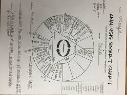 Rhetorical Meme Analysis Rhetorical Analysis Rhetoric Teaching High School English