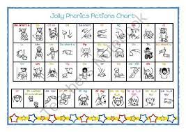 You can probably tell my the shear amount of phonics activities and printables i'm about to share. Jolly Phonics Actions Chart Jolly Phonics Phonics Jolly Phonics Activities