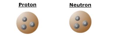 The average lifetime of 10.3 min/0.693 = 14.9 minutes is surprisingly. Materieaufbau