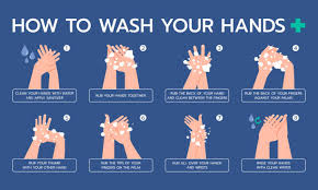 Image result for Hand Washing
