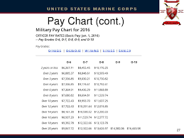 marine option nrotc scholarship ppt download