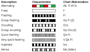 light characteristic wikipedia