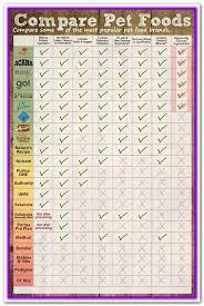 Best Healthy Dog Food Comparison Our Dog Food Review Examines More Than 3000 Formulas Comparing Healthy Dog Food Recipes Dog Food Recipes Dog Food Reviews