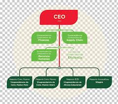 Organizational Chart Alicorp Peru Human Resource Management