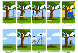 And remember—you'll need to complete each milestone before moving onto the next! What Is Lean Project Management