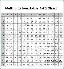 6 Blank Printable Multiplication Chart 1 15 Times Table Pdf In 2020 Multiplication Chart Multiplication Table Multiplication