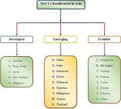 Other countries in asia generally can be visited, though some countries have regions and areas that should be avoided. List Of Countries In The Asian Region Under Frontier Emerging And Download Scientific Diagram