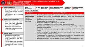 In a statement today deputy prime minister isma sabri yaakob said a special national security council meeting had looked at the presentations from the health ministry regarding the current situation and has agreed not to extend the enhanced movement control order in all. Selangor Kl Emco Vehicle Workshops Cannot Operate From July 3 To 16 According To The Latest Set Of Sop Guinea Bissau News