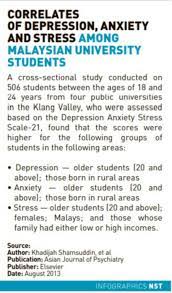 This study used behavioural theory as the foundations theories for the in an article entitled factors associated with depression among university students in malaysia: Coping With Student Mental Health