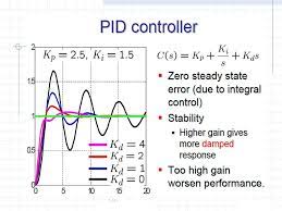 P Pi Pd And Pid Controllers In 2021 Steady State Pid Controller No Response