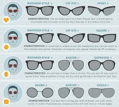 We created our frame measurement guide to make finding your personal fit an easy and quick process. The Importance Of Having An Eyeglasses Fitting Eyes Of The Marina Optometry