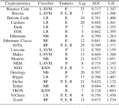 We publish fundamental analysis for bitcoin and ethereum among oter altcoins. Pdf C2p2 A Collective Cryptocurrency Up Down Price Prediction Engine Semantic Scholar