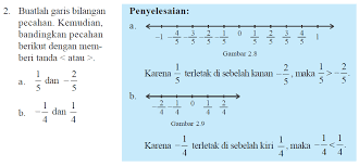 Check spelling or type a new query. Menentukan Letak Pecahan Pada Garis Bilangan More Than Number