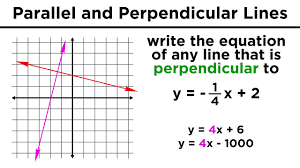 Maybe you would like to learn more about one of these? Graphing Parallel And Perpendicular Lines Youtube