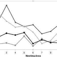 A saguaro cactus (carnegiea gigantca) has a smooth, waxy skin that seals in moisture. Pdf Nest Site Preference And Hatching Success Of Green Chelonia Mydas And Loggerhead Caretta Caretta Sea Turtles At Akyatan Beach Turkey