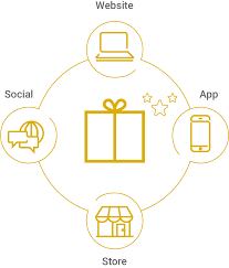 CRM VÀ LOYALTY APP - DOANH NGHIỆP CỦA BẠN CẦN GÌ? | CO-WELL Asia