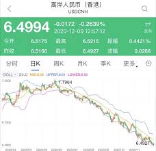 它们的大多数都被称为元。 1948年中国人民银行开始发行统一的货币人民币。 在汉语里元的字面意思为圆的物体或者圆的硬币。 美元是世界上使用最广泛的货币。 多个国家使用美元作为它们的法定货币，还有更多的国家允许美元自由流通。 äººæ°'å¸æ±‡çŽ‡å‡ç ´6 50å…³å£ ç‹‚æ¶¨7000ç‚¹ æ¢10ä¸‡ç¾Žå…ƒ çœ7ä¸‡ è¯åˆ¸æ—¶æŠ¥ç½'