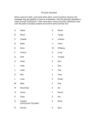 A b c d e f g h i j k l m n o p q r s t u v w x y z . Phonetic Alphabet Wisconsin Aviation Hall Of Fame