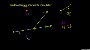What is a difference between a ray and line in math? Identifying Rays Video Lines Khan Academy