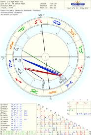 Astro Databank Chart Of Edgar Allan Poe Born On 19 January