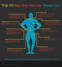 Maybe you would like to learn more about one of these? Top 10 Body Parts That Women Love Visual Ly