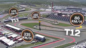 Birds Eye View Of The Circuit Of The Americas
