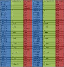 Asian Handicap Total Goals Betting Information