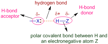 The 3 Types Of Intermolecular Forces Of Attraction | Chemistry Made Simple