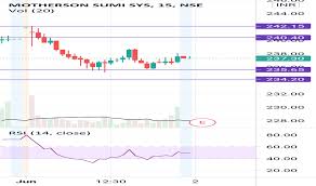 View the latest mothersumi stock quote and chart on msn money. 0jmtt8gmn Qixm