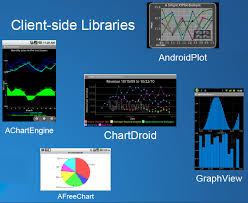 Google Charts With Android Chart Js By Microsoft Award