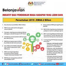 Nilai yang akan dibacakan di setiap perhimpunan. 12 Inisiatif Untuk Pendidikan Belanjawan 2019 Pendidik2u