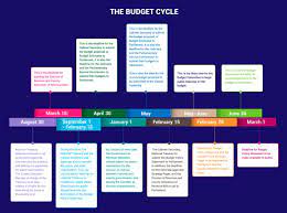 Not only will you be able to experience some of the continent's most celebrated parks and reserves without spending a fortune, you'll get plenty of opportunity to compare and contrast the landscapes and heritage of two distinctly. This Is How Kenya S National Budget Is Made The Standard